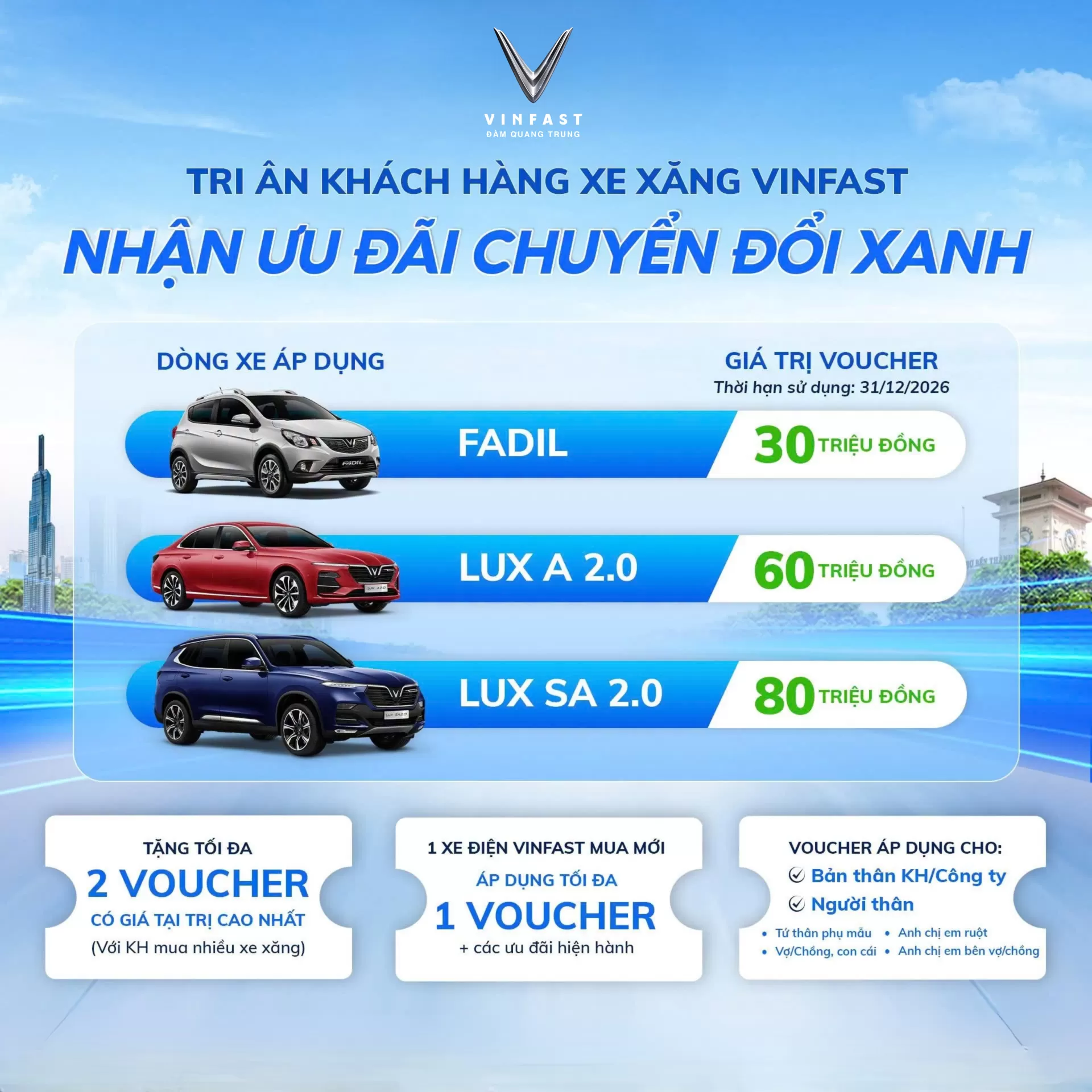 NHẬN VOUCHER ĐẾN 80 TRIỆU ĐỒNG KHI CHUYỂN ĐỔI SANG XE ĐIỆN VINFAST – TRI ÂN KHÁCH HÀNG XE XĂNG