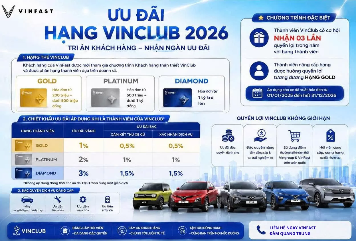 CHÍNH SÁCH BÁN HÀNG VINFAST THÁNG 8/2026: ƯU ĐÃI VINCLUB NHÂN 3 QUYỀN LỢI